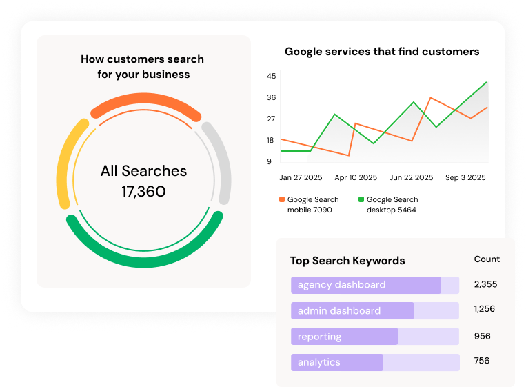 GMB Reporting Tool