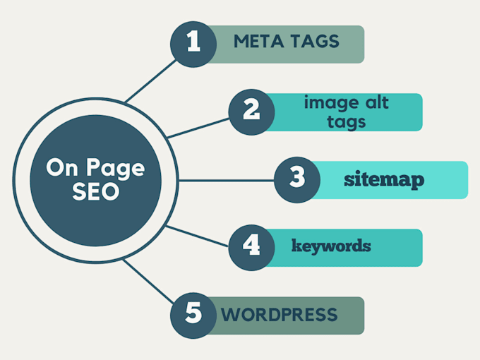 Best practices to optimize title tags and meta description tags for SEO and boost click-through rates in 2025