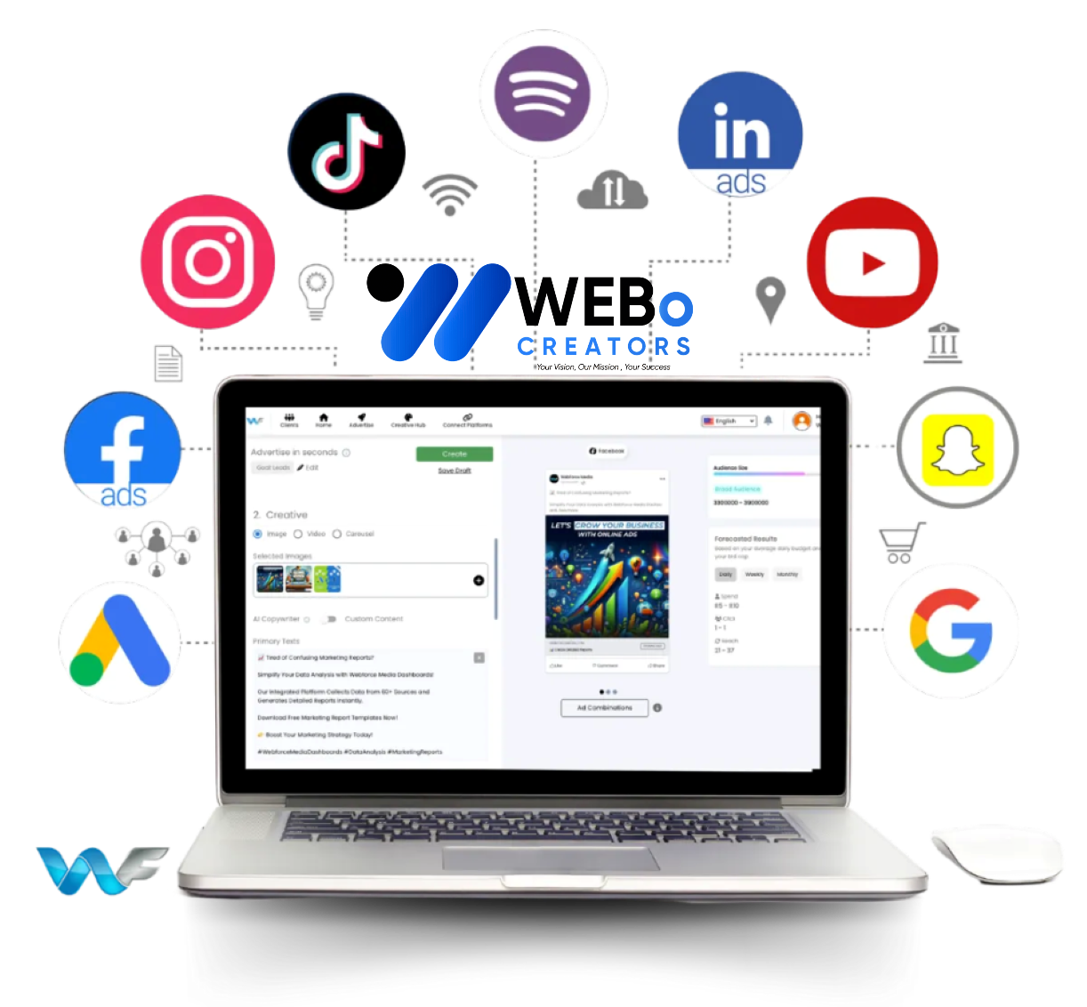 SEM & Social Media Marketing Services