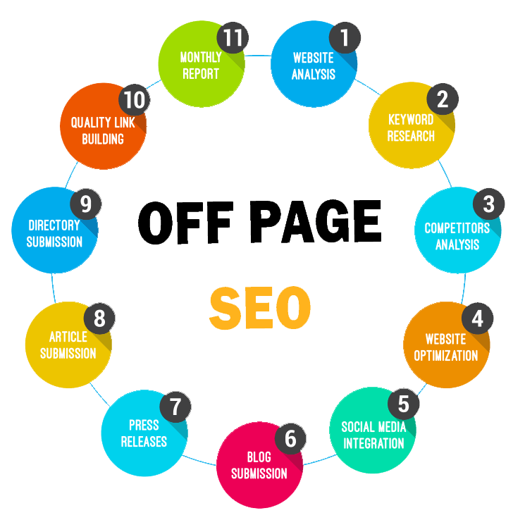 Professional Off-Page SEO & Local SEO Services