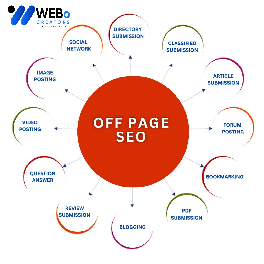 Best Off-Page SEO & Build Authority Backlink Services