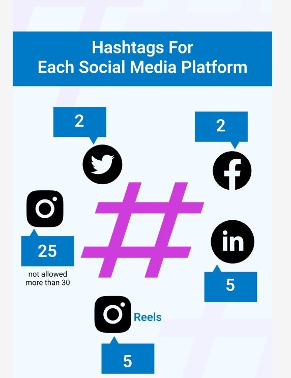 professional content & hashtag optimization services