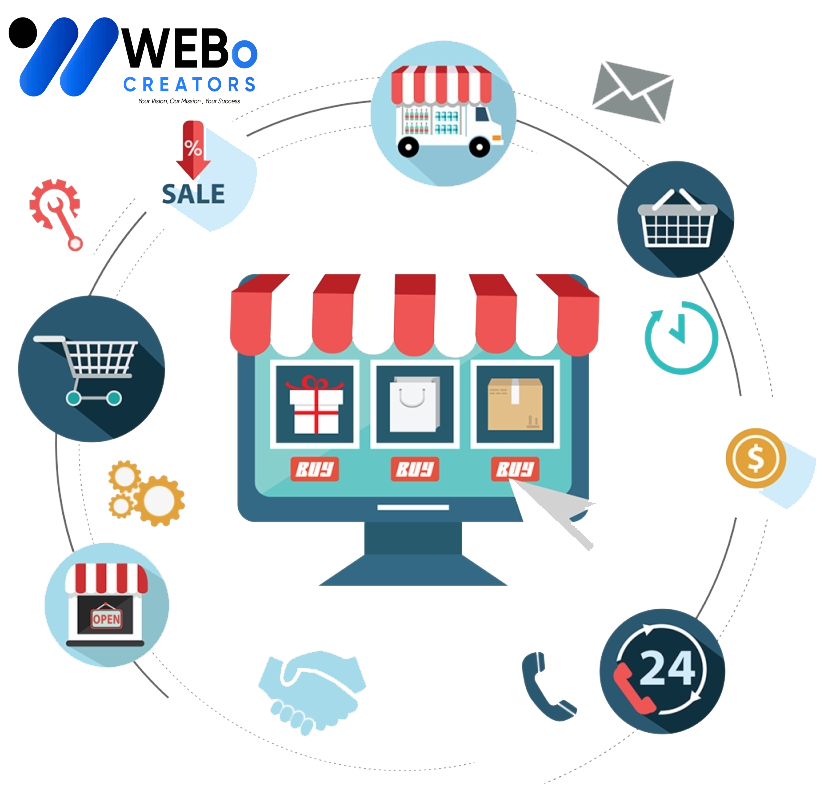 Full-Service Ecommerce and Marketing Agency