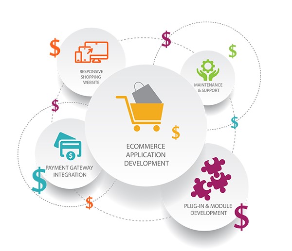 Subscription Based eCommerce Services - Online Store & Recurring Revenue Solutions
