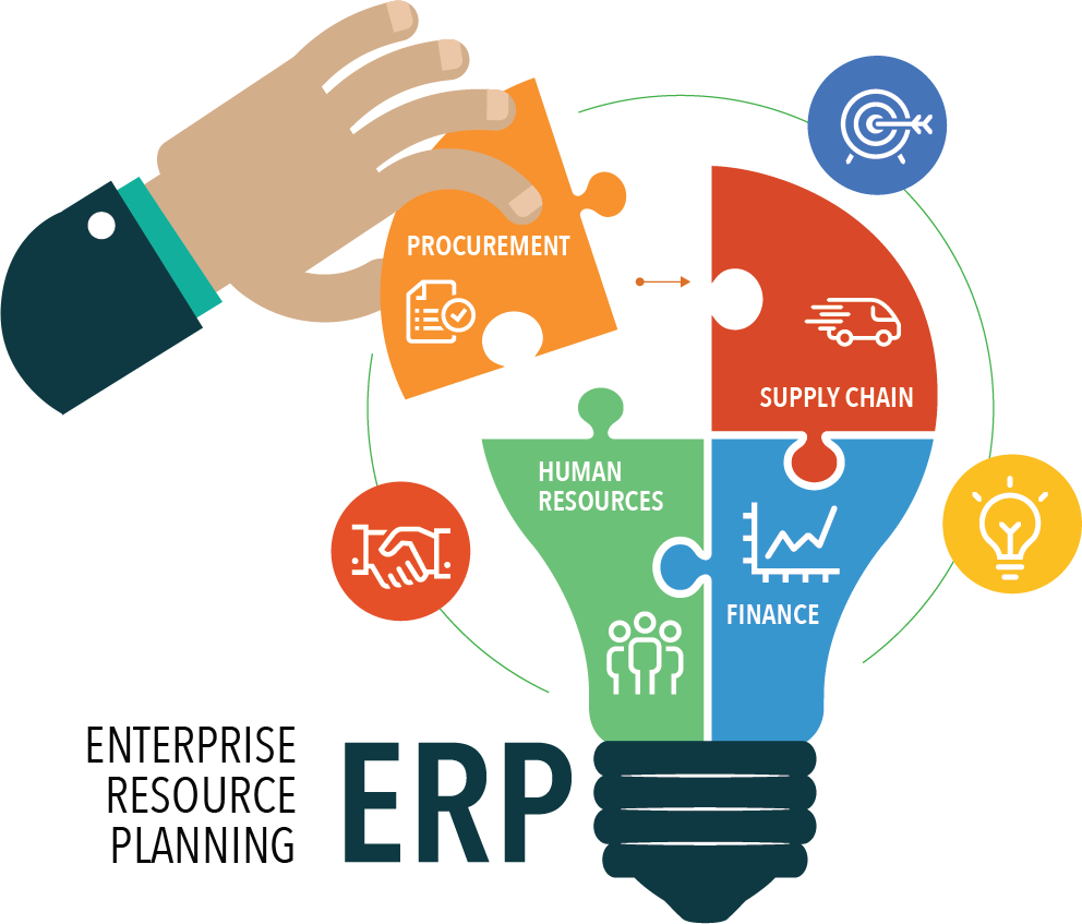 ERP Software System for Seamless Business Management
