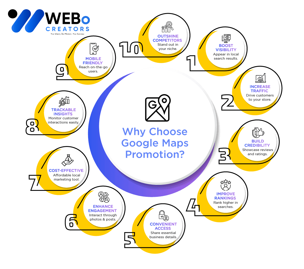 Google Maps Promotion - Local Maps Promotion Services