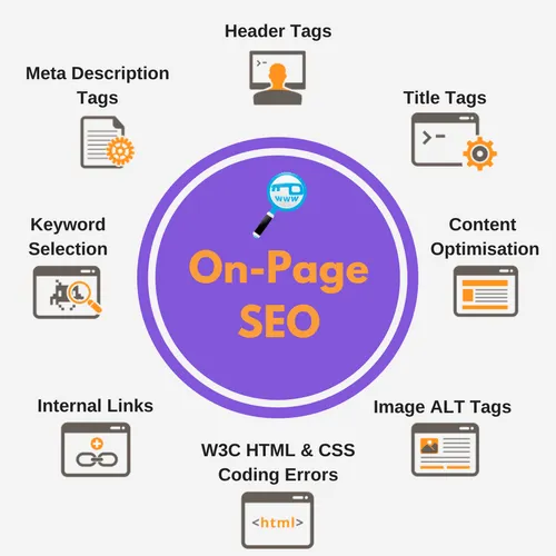Professional On Page SEO Services to Boost Rankings