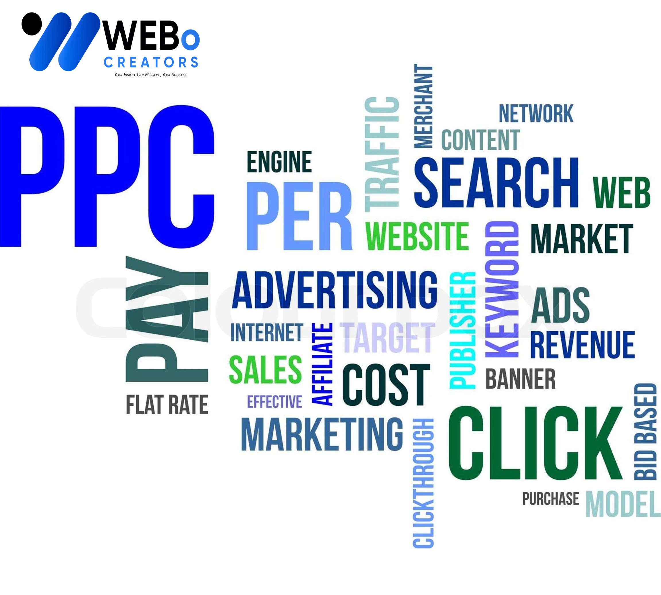 Best PPC (Pay-Per-Click) Management Agency