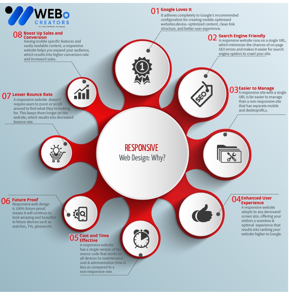 Professional Responsive Web Design Services That Boost Your Online