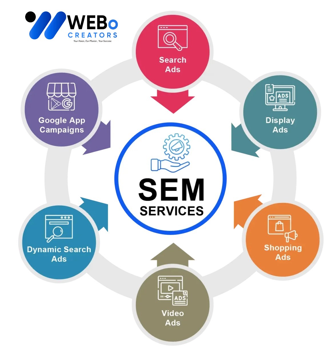 Search Engine Marketing Services that Boost Traffic