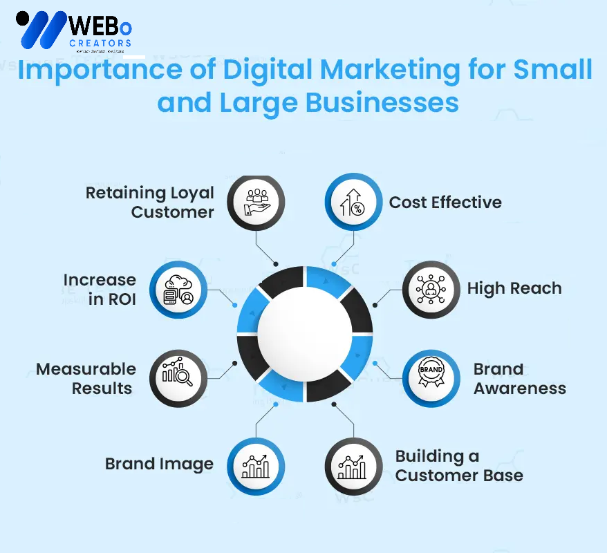 Top Small Business Marketing Consultant