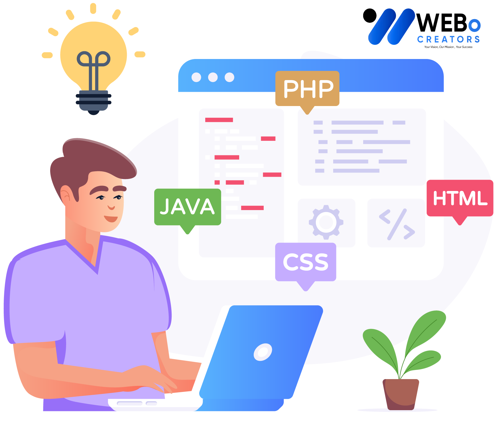 Professional Experts Web Developers & Designers for Website