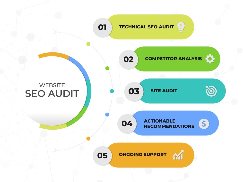 Free SEO Audit & Website Analysis Tool to Improve Google Rankings