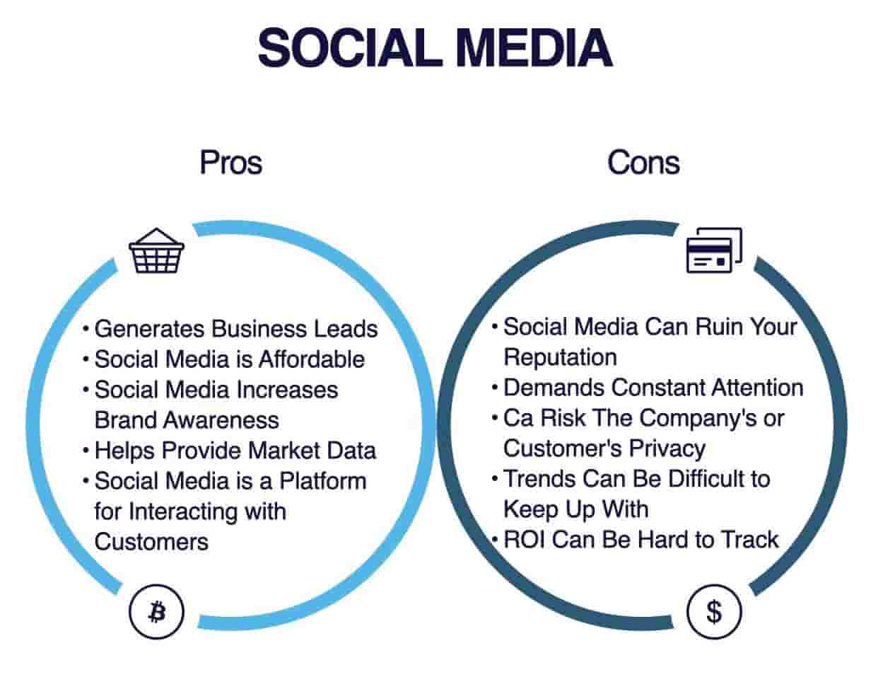 Pros and Cons of Social Media & How to Avoid Them