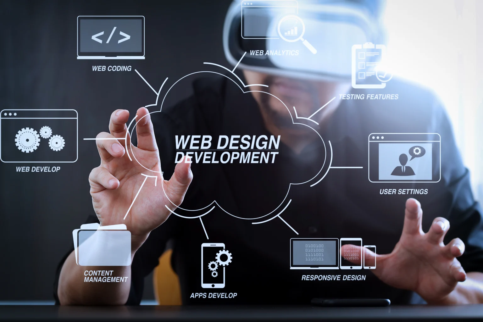 Top Web Design & Development Agency in Islamabad
